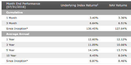 Invertir en un fondo que descarta&nbsp;bancos