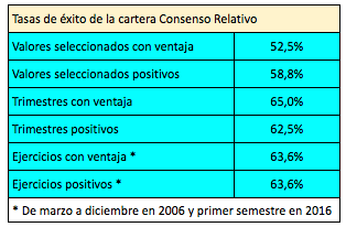 consenso-relativo-tasas-de-exito-junio-2016