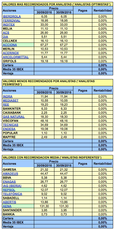 analistas-30-9-16