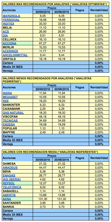 analistas-30-9-16