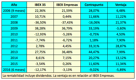contrapunto-2006-junio2016