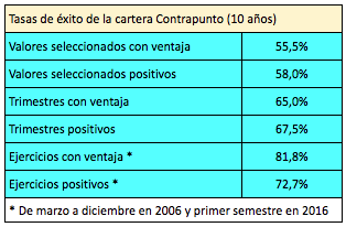 contrapunto-tasas-exito