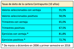 contrapunto-tasas-exito