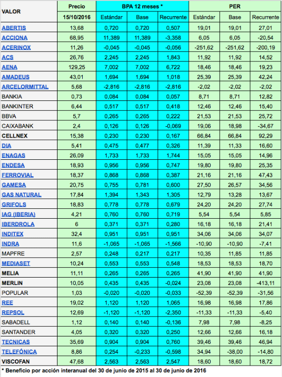 per-valores-ibex-15-10-16