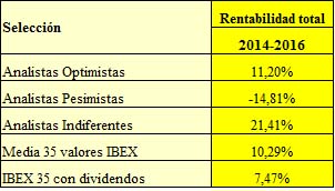 analistas_2014_2016_portada