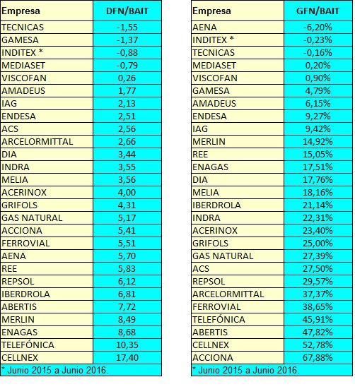 solvencia_2016