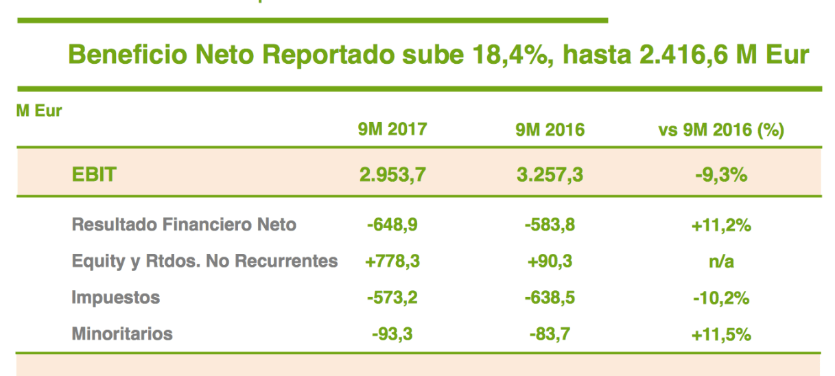 Las cuentas de Iberdrola a examen