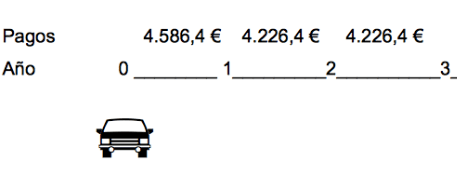 Comprar hoy con deuda o mañana con&nbsp;ahorros