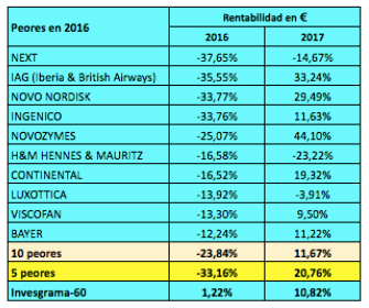 Estrellados en 2016, estrellas en&nbsp;2017