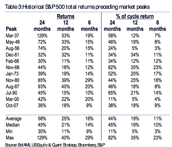 Por qué no vale la pena intentar prever un mercado&nbsp;bajista