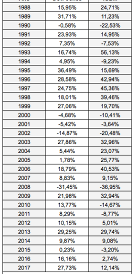 ¿Nos aguará la fiesta la bolsa de Nueva&nbsp;York?