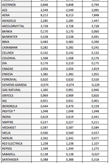 Beneficios por acción estándar, base y recurrente en 2017 e Indice de Calidad del&nbsp;Beneficio