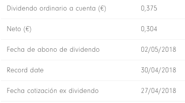 Cuándo hay que tener las acciones para poder cobrar el&nbsp;dividendo