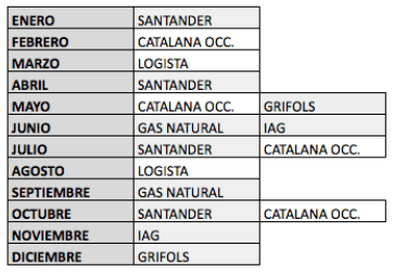 Una cartera de valores que paga dividendos cada&nbsp;mes