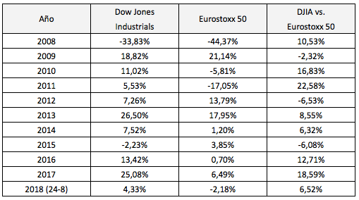 Bolsa americana 8 – Bolsa europea&nbsp;3