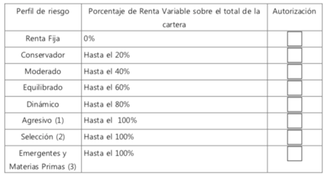 Ventajas de autogestionar su propio&nbsp;capital