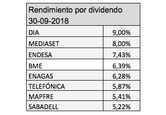 Carteras Dividendo para el cuarto trimestre de&nbsp;2018
