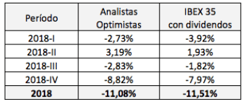 ¿Son útiles las recomendaciones de los analistas?