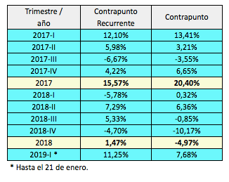 La cartera Contrapunto vs. la Contrapunto&nbsp;Recurrente