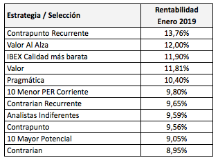 Las estrategias más rentables en enero de&nbsp;2019