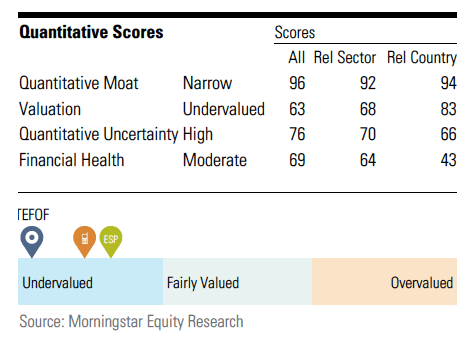 El precio justo de Telefónica según&nbsp;Morningstar