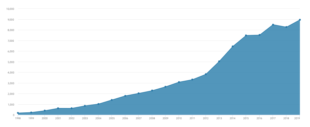 El fondo de pensiones de Noruega: en qué invierte y cuánto&nbsp;gana