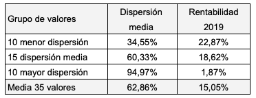 Los valores “menos polémicos“, los más&nbsp;rentables
