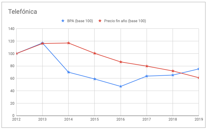 Guía visual de por qué sube y baja el precio de las acciones