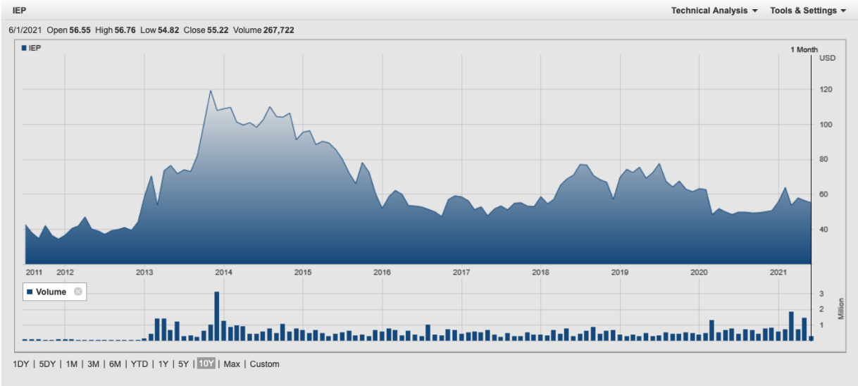 El que fuera mejor inversor del mundo lleva siete años&nbsp;perdiendo