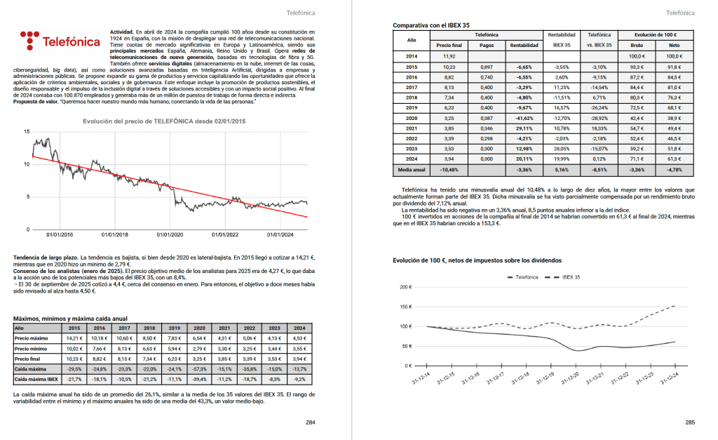 Páginas de un informe sobre Telefónica, incluyendo la evolución del precio de las acciones desde 2015, comparativa con el IBEX 35, y análisis de rentabilidad.
