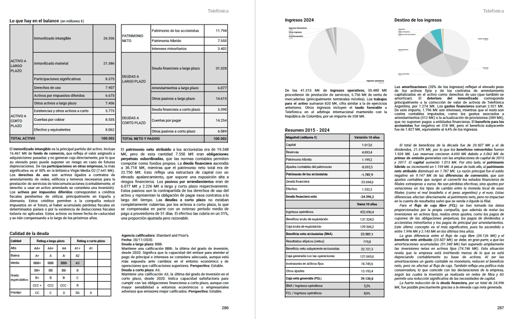 Páginas del análisis de Telefónica, incluyendo la sección "Lo que hay en el balance", la calidad de la deuda, el origen de los ingresos, los gastos, y un resumen de datos clave en el período 2015-2024, con comentarios en cada sección.