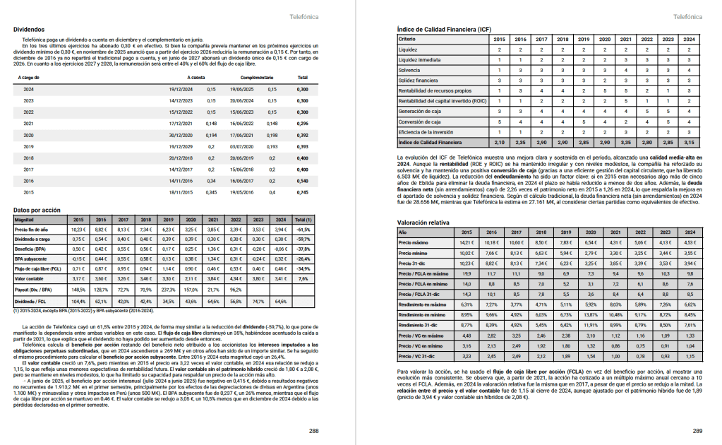 Tabla de dividendos de Telefónica con información sobre los pagos acumulados y el total para los años 2015 a 2024. Evolución de los datos por acción de 2015 a 2024. Evolución del Índice de Calidad Financiera, con puntuaciones en cada uno de los nueve criterios y una puntuación global. Evolución de la valoración relativa de la acción a lo largo del período. Comentarios en cada sección.