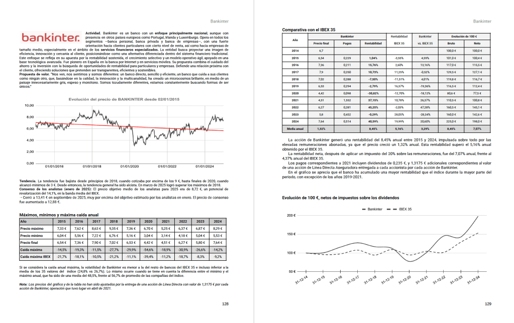 Páginas 1 y 2 del análisis sobre Bankinter en La Guía del IBEX 35, incluyendo la evolución del precio de las acciones desde 2015, los máximos y mínimos anuales entre 2015 y 2024, una comparativa con el IBEX 35, y análisis de rentabilidad.